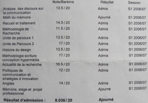 Mon relevé de notes