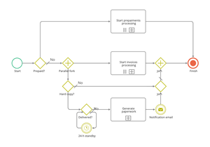 BPMN
